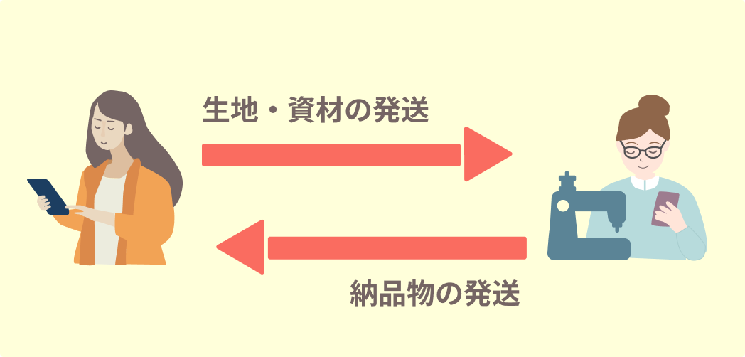 直送サービスの配送フロー