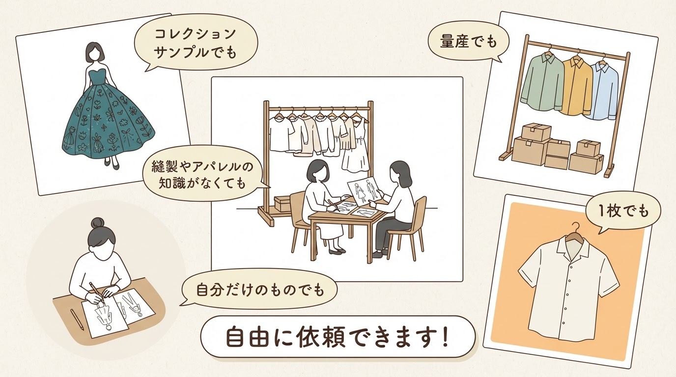 簡単に依頼できます